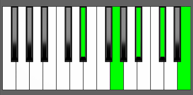 Eb 7b9 Chord Root Position Piano Diagram