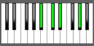 Eb7sus4 Chord - 2nd Inversion - Piano Diagram