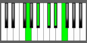 Eb9 Chord - 1st Inversion - Piano Diagram