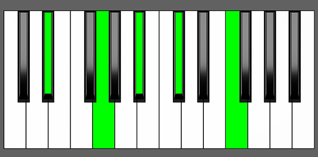 Eb9 Chord - Root Position - Piano Diagram