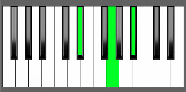 Eb Maj Chord - Root Position - Piano Diagram