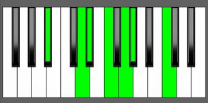 Eb Maj13 Chord - 2nd Inversion - Piano Diagram