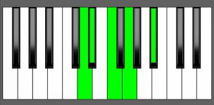 Eb Maj7-9 Chord - 3rd Inversion - Piano Diagram