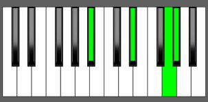 Eb add11 Chord - 2nd Inversion - Piano Diagram
