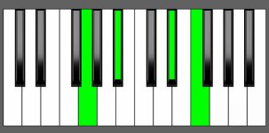 Eb add9 Chord - 1st Inversion - Piano Diagram