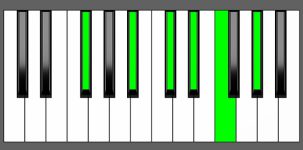 Ebm11 Chord - 1st Inversion - Piano Diagram