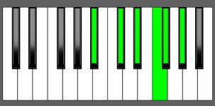 Ebm11 Chord - 2nd Inversion - Piano Diagram
