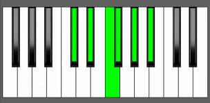 Ebm11 Chord - 3rd Inversion - Piano Diagram