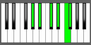 Ebm11 Chord - 5th Inversion - Piano Diagram