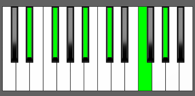 Ebm11 Chord - Root Position - Piano Diagram