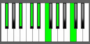 Ebm13 Chord - 1st Inversion - Piano Diagram