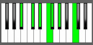 Ebm13 Chord - 2nd Inversion - Piano Diagram