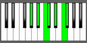 Ebm13 Chord - 5th Inversion - Piano Diagram