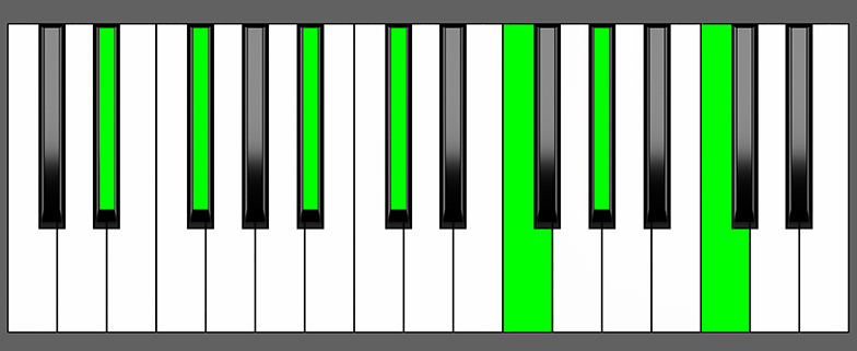 Ebm13 Chord - Root Position - Piano Diagram