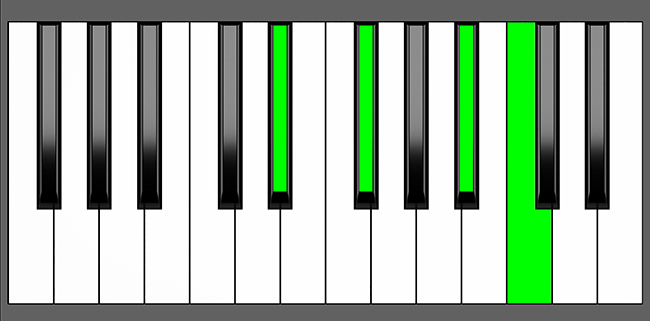 Ebm6 Chord - Root Position - Piano Diagram