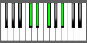 Eb m7 Chord - 3rd Inversion - Piano Diagram
