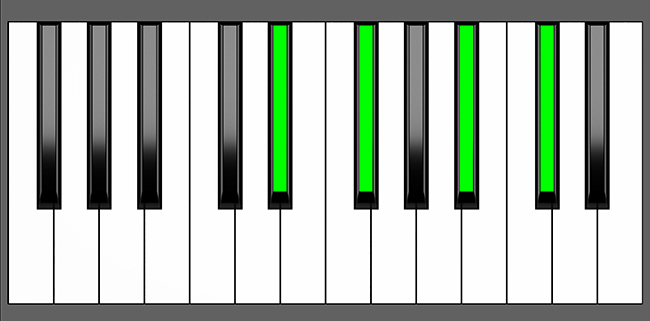 Ebm7 Chord - Root Position - Piano Diagram