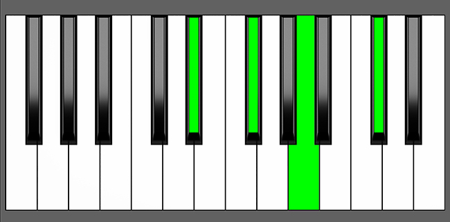 Eb M7b5 Chord Root Position Piano Diagram