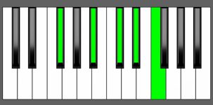 Ebm9 Chord - 1st Inversion - Piano Diagram