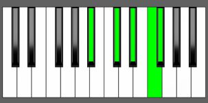 Ebm9 Chord - 2nd Inversion - Piano Diagram
