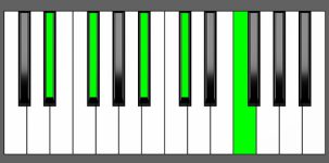 Ebm9 Chord - Root Position - Piano Diagram