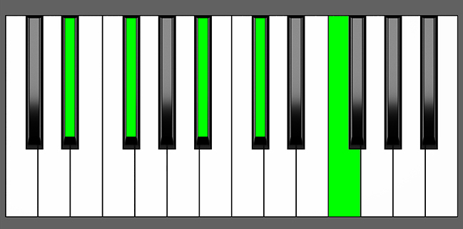 Ebm9 Chord - Root Position - Piano Diagram