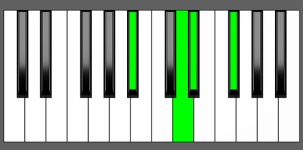 Ebm(Maj7) Chord - 2nd Inversion - Piano Diagram