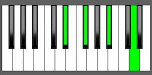 Ebm(Maj7) Chord - Root Position - Piano Diagram