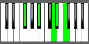 Ebm(Maj9) Chord - 1st Inversion - Piano Diagram
