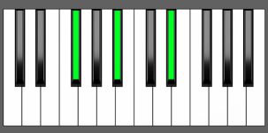 Eb min Chord - 1st Inversion - Piano Diagram
