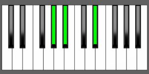 Ebsus4 Chord - 1st Inversion - Piano Diagram