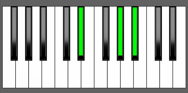 Ebsus4 Chord - Root Position - Piano Diagram