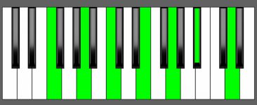 F Maj13 Chord - Root Position - Piano Diagram