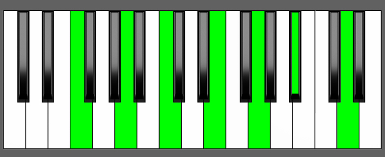 F Maj13 Chord - Root Position - Piano Diagram