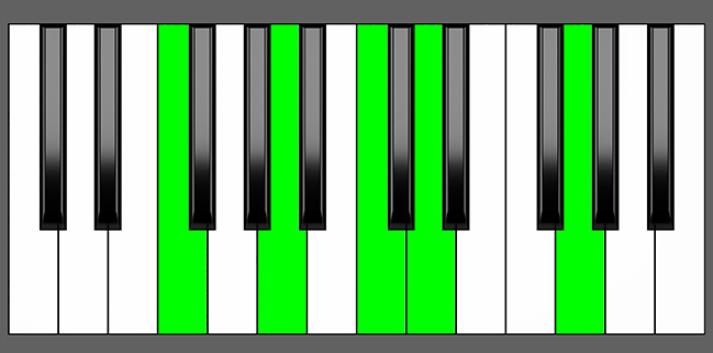 f-6-9-chord-root-position-piano-diagram