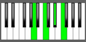 F7 Chord - 1st Inversion - Piano Diagram