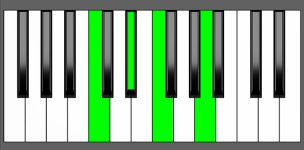 F7 Chord - 2nd Inversion - Piano Diagram