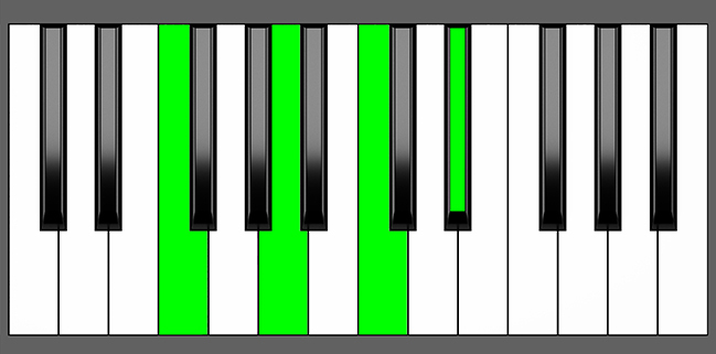 F7 Chord - Root Position - Piano Diagram