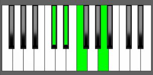 F7#5 Chord - 2nd Inversion - Piano Diagram
