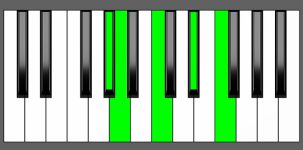 F7#9 Chord - 4th Inversion - Piano Diagram