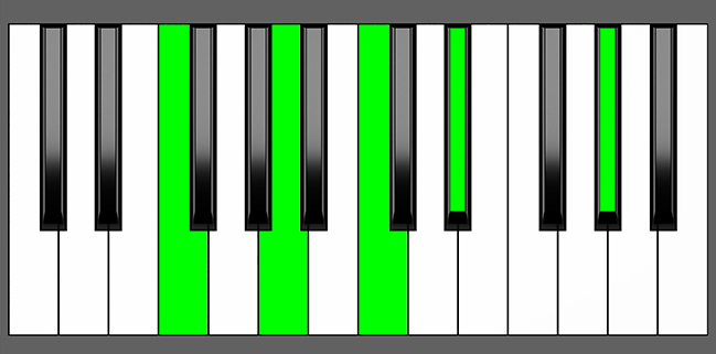 F7 sharp9 Chord - Root Position - Piano Diagram