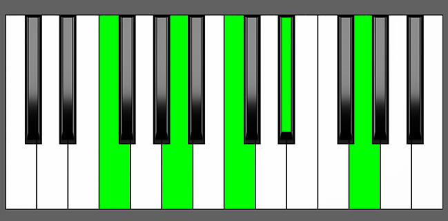 F9 Chord - Root Position - Piano Diagram