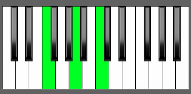 F Maj Chord - Root Position - Piano Diagram