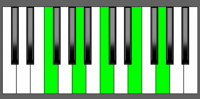 F Maj7-9 Chord - Root Position - Piano Diagram