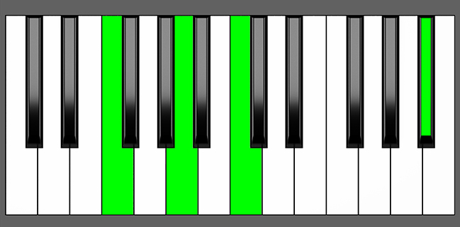 F add11 Chord - Root Position - Piano Diagram
