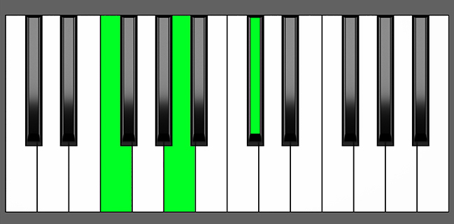F Aug Chord Root Position Piano Diagram
