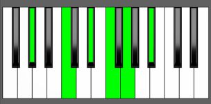 Fm11 Chord - 1st Inversion - Piano Diagram