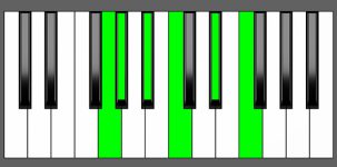 Fm11 Chord - 4th Inversion - Piano Diagram