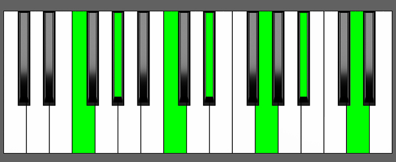 Fm13 Chord - Root Position - Piano Diagram