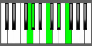 Fm9 Chord - 4th Inversion - Piano Diagram